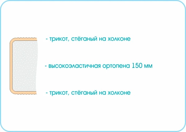 Матрас Sleep Roll